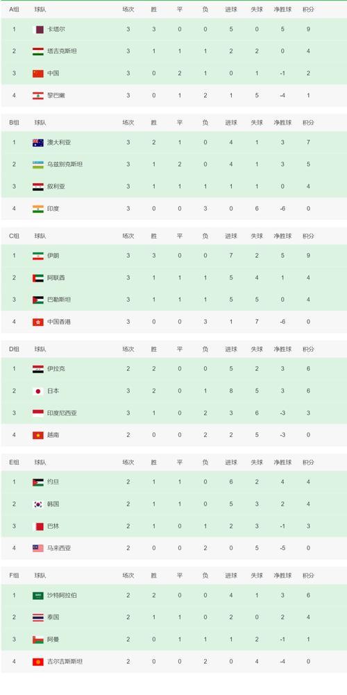 世界杯赔率刷新纪录,竞猜热度飙升 世界杯赔率刷新纪录,竞猜热度飙升