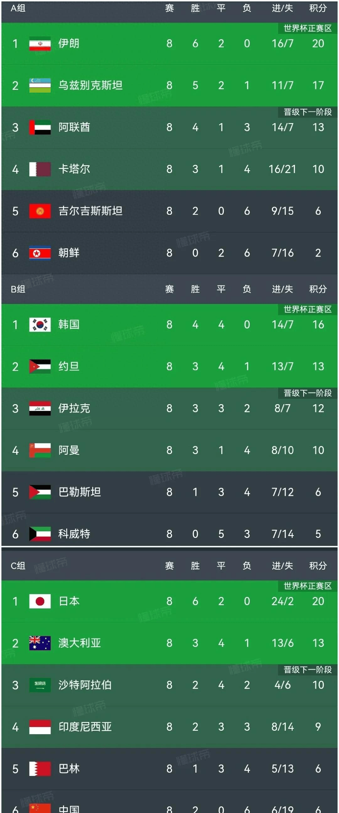 世界杯赔率刷新纪录,竞猜热度飙升 世界杯赔率刷新纪录,竞猜热度飙升