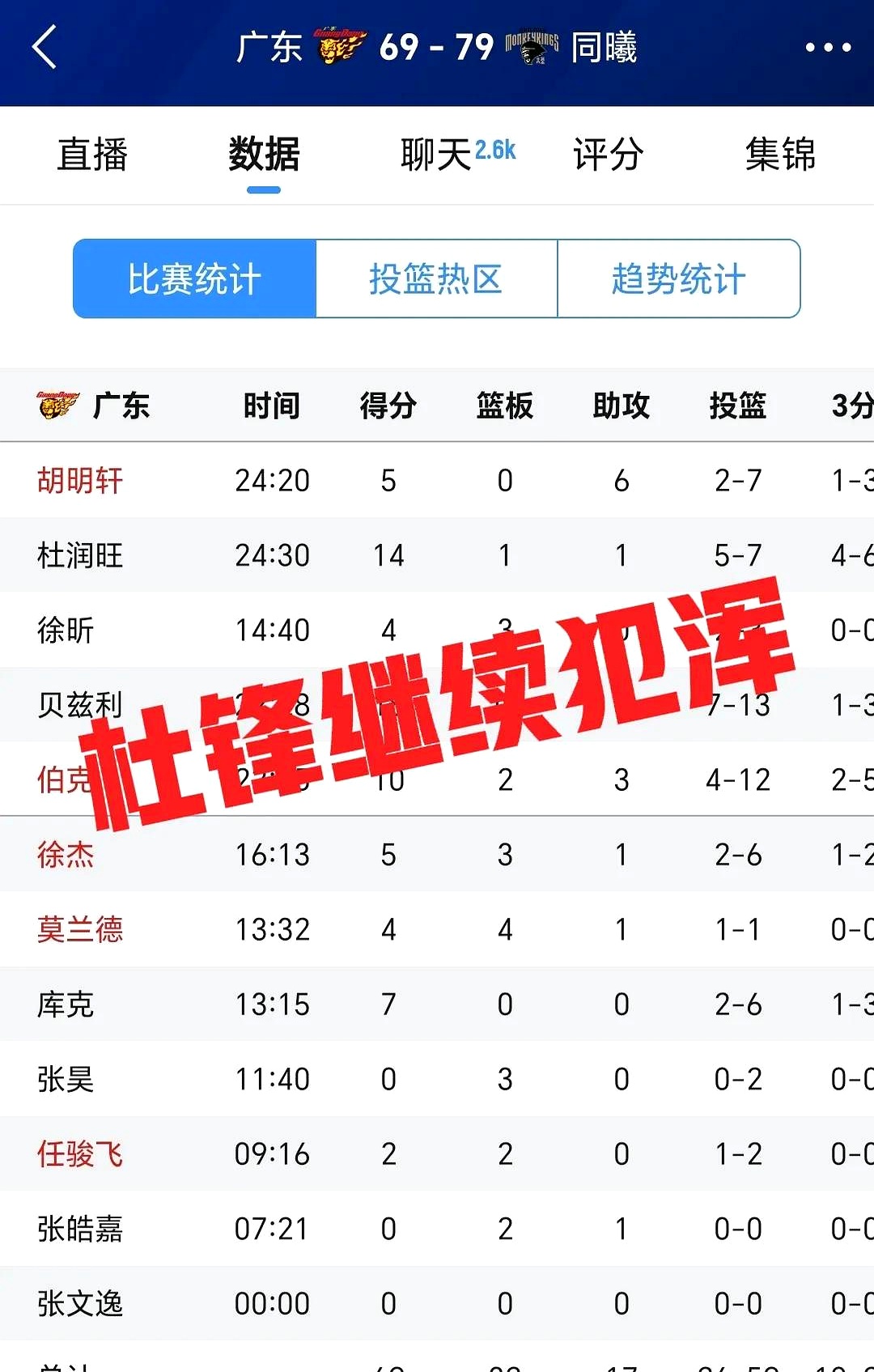 火力全开！竞猜热点比赛数据创纪录的简单介绍